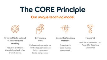 The CORE principle describes a unique teaching model consisting of 5-week blocks that focus on 1-2 topics. It promotes skill development and employs interactive teaching methods. Awarded the Genius Loci Award in 2018.